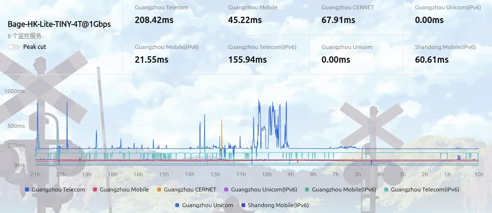 Bagevm-HK-Lite 使用体验